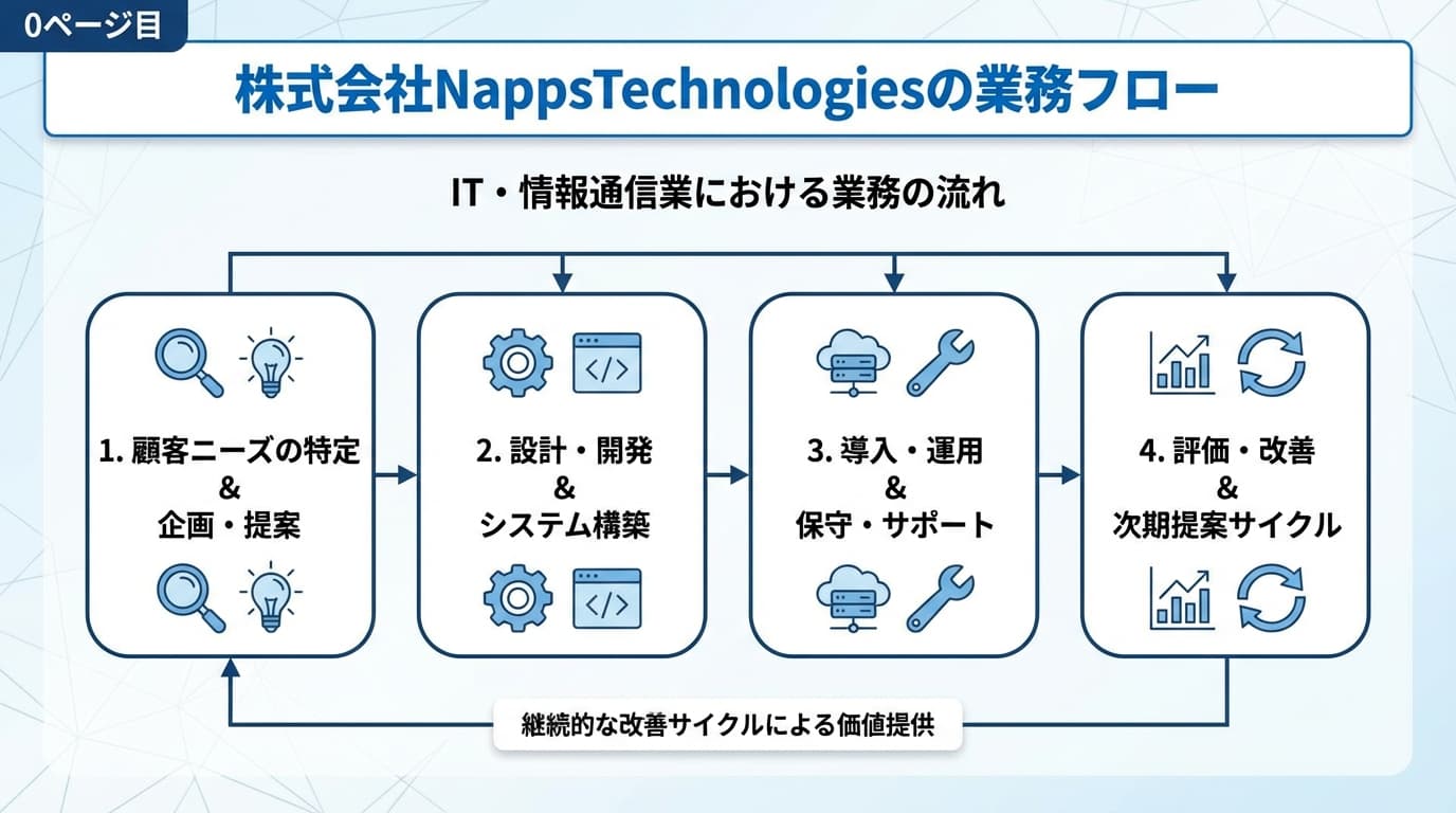 サポート型AIShain 画面スクリーンショット