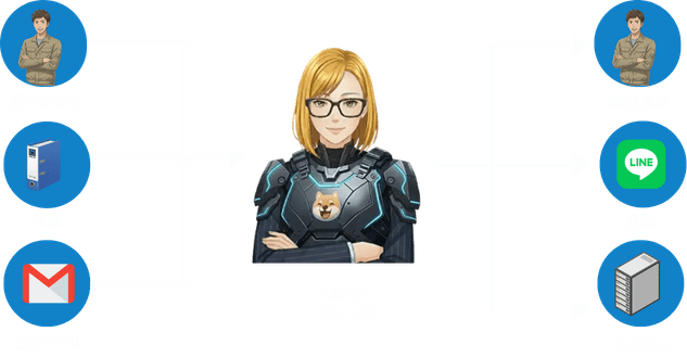 AIShain フロー図